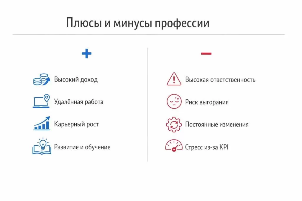 Плюсы и минусы профессии маркетолог такие как удаленная работа и риск выгорания.