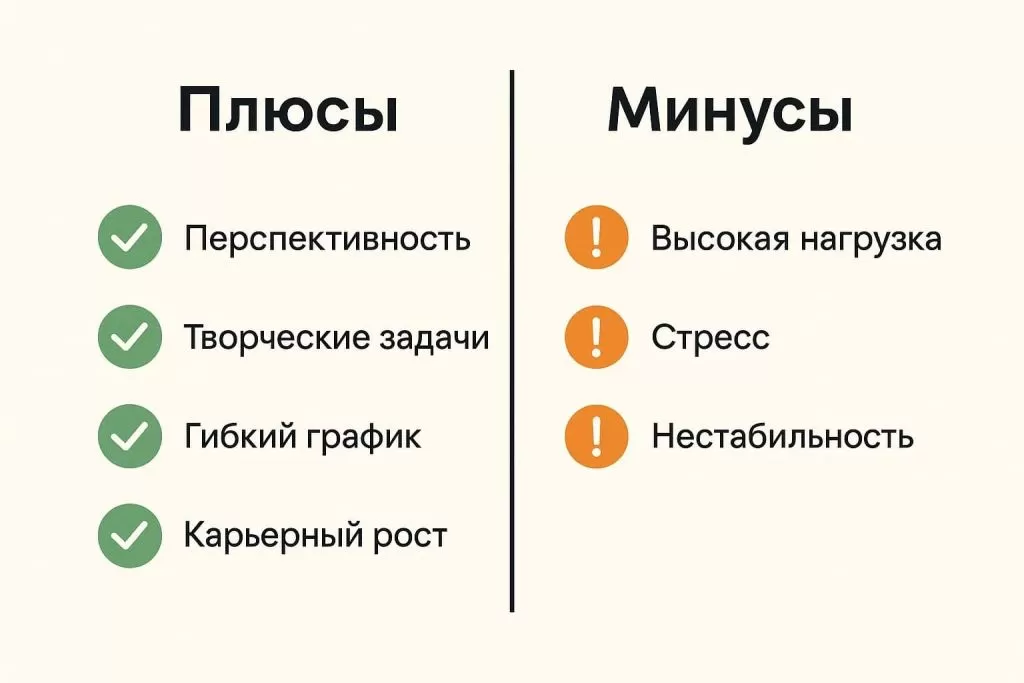 Плюсы и минусы профессии: перспективы, стресс, карьерный рост.