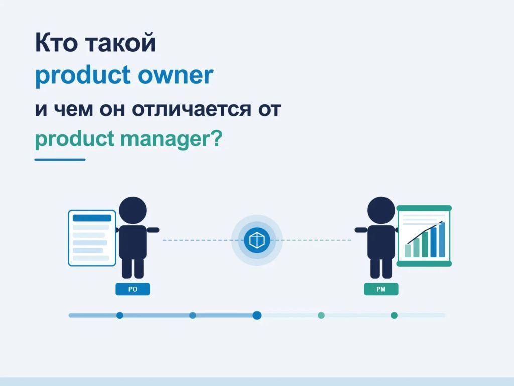 Иллюстрация: product owner управляет бэклогом спринта, product manager — стратегической дорожной картой продукта