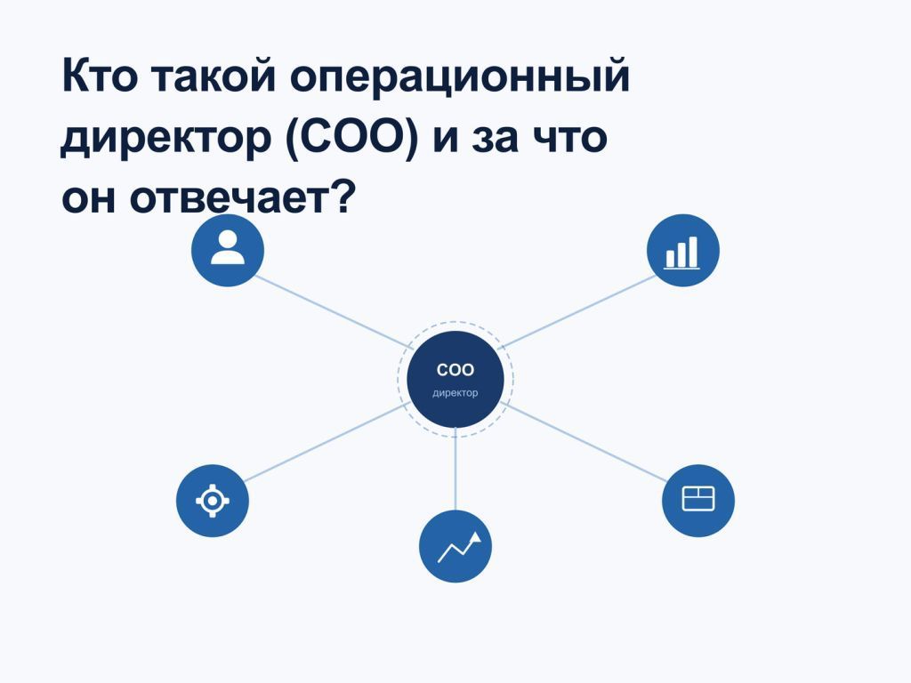Схема роли операционного директора COO в корпоративной иерархии с подключёнными подразделениями и операционными метриками