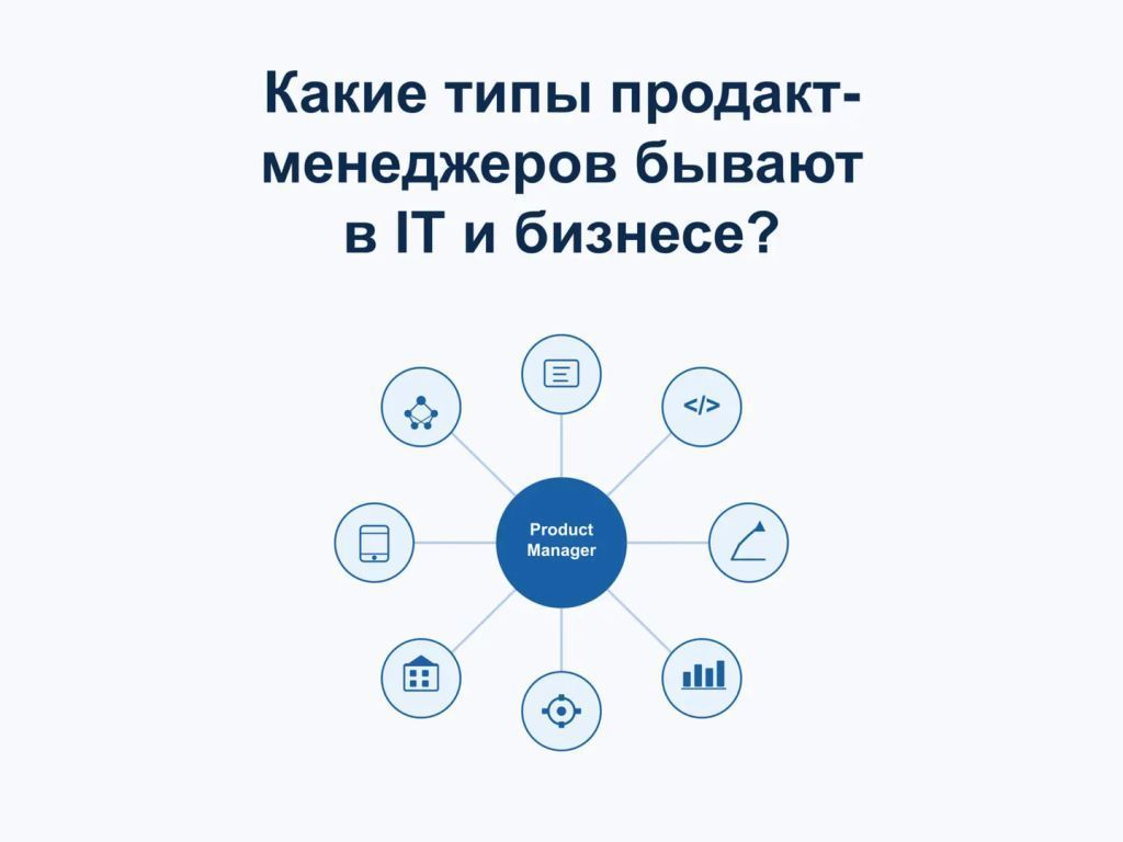 Схема типов продакт-менеджеров в IT и бизнесе: стратегический, технический, growth, data, platform, enterprise, consumer и AI/ML PM