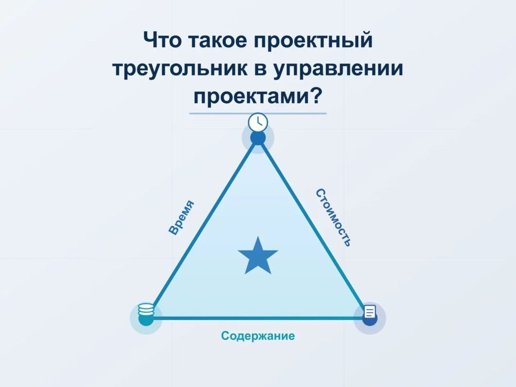 Схема проектного треугольника с тремя сторонами: время, стоимость и содержание, качество в центре